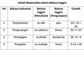 Bahasa Matematika